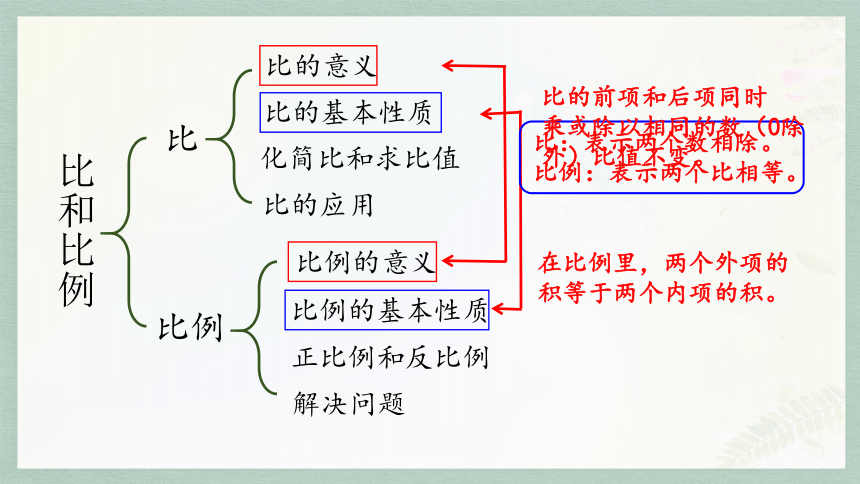 通用版2024小升初数学总复习知识点12  比课件含练习（共29张PPT)