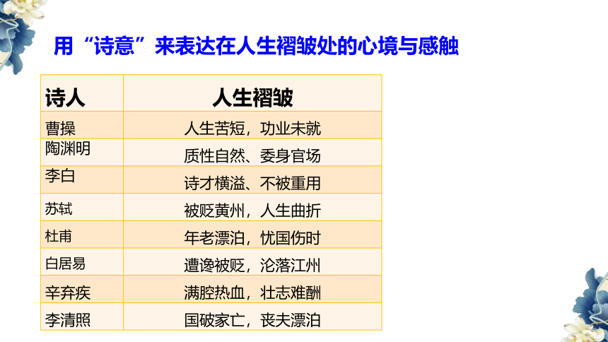 第三单元大单元教学设计 课件(共45张PPT) 统编版高中语文必修上册