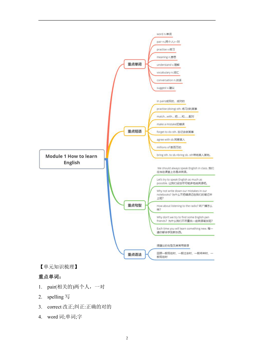 Module 1 How to learn English复习学案