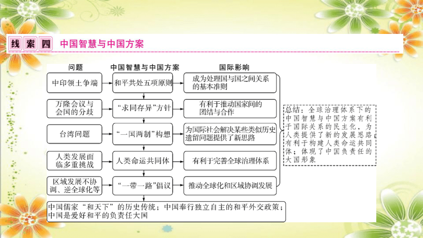 2024年中考历史课件（宁夏专用）专题四中国的对外关系(共44张PPT)