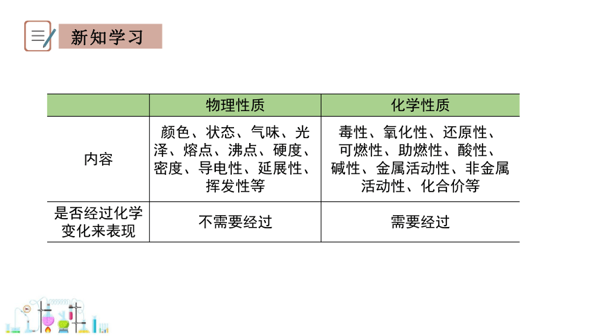 1.4 物质的性质 课件(共23张PPT) 2023-2024学年初中化学科粤版九年级上册