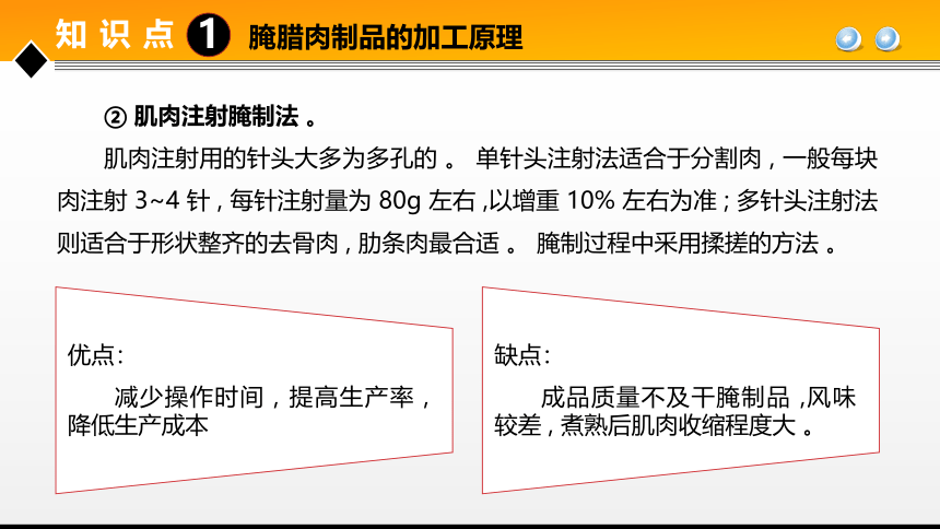 项目３ 任务1腌腊肉制品加工技术 课件(共36张PPT)- 《食品加工技术》同步教学（大连理工版）