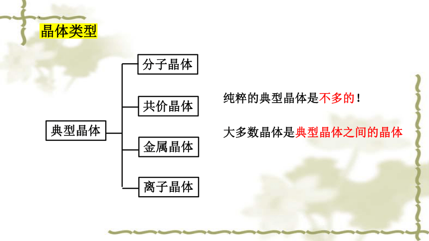 3.3.3过渡晶体与混合晶体课件(共23张PPT) 人教版（2019）选择性必修2