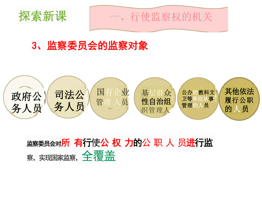 6.4 国家监察机关 课件（21张PPT）