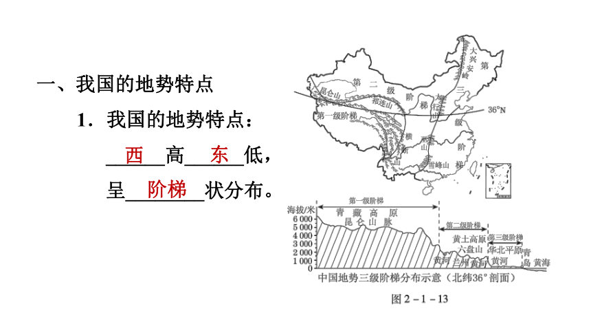 人教版八年级地理上册--2.1.2 地势西高东低，呈阶梯状分布课件(共22张PPT)