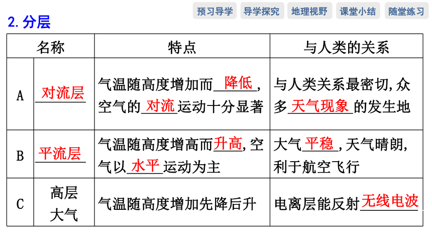 第二节　大气的组成与垂直分层预习课件（60张）