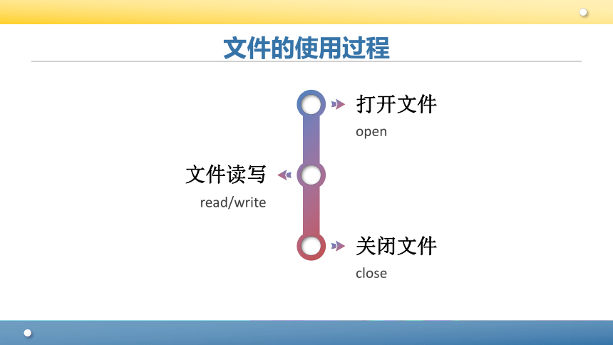 Python程序设计教程课件第七章 文件 课件(共40张PPT)