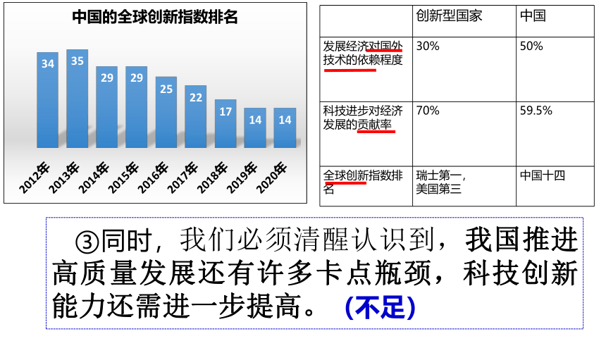 2.2创新永无止境课件（27张ppt）