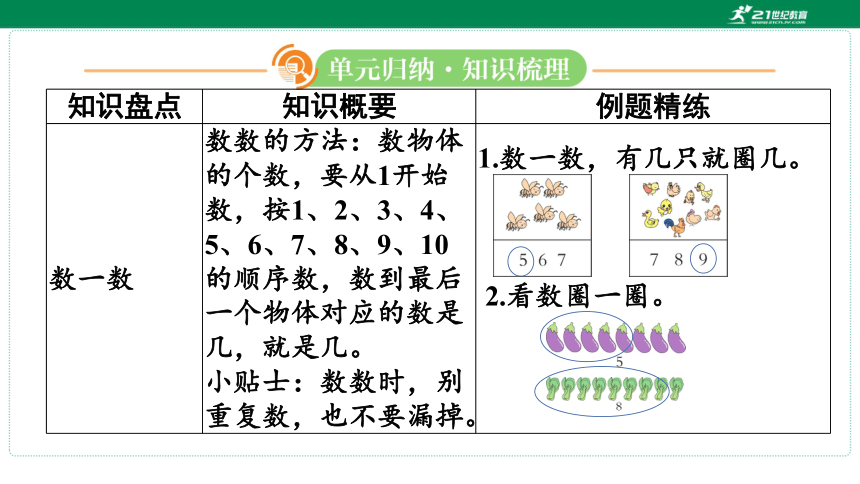 人教版数学一年级上册期中复习 单元归纳 知识梳理(共16张PPT)