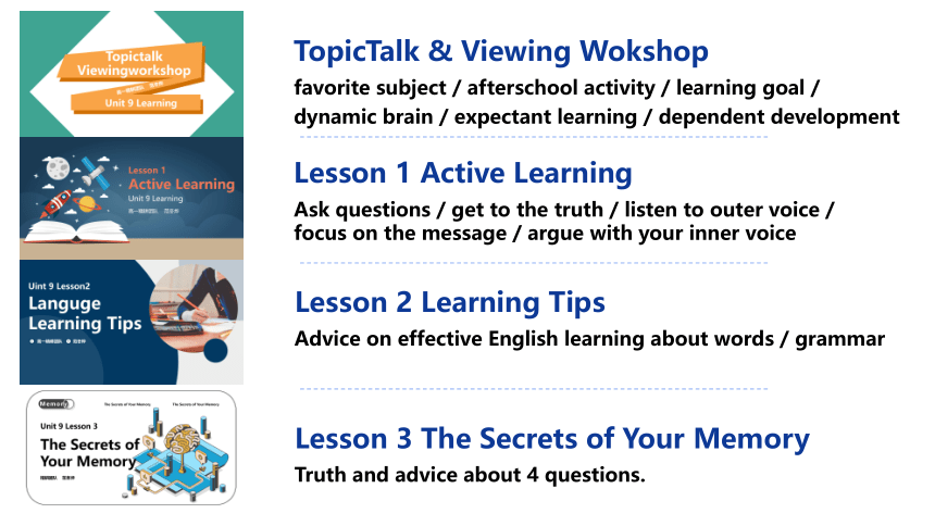 必修第三册  Unit 9 Learning Lesson 3 The Secrets of Your Memory Writing Workshop课件(共12张PPT)