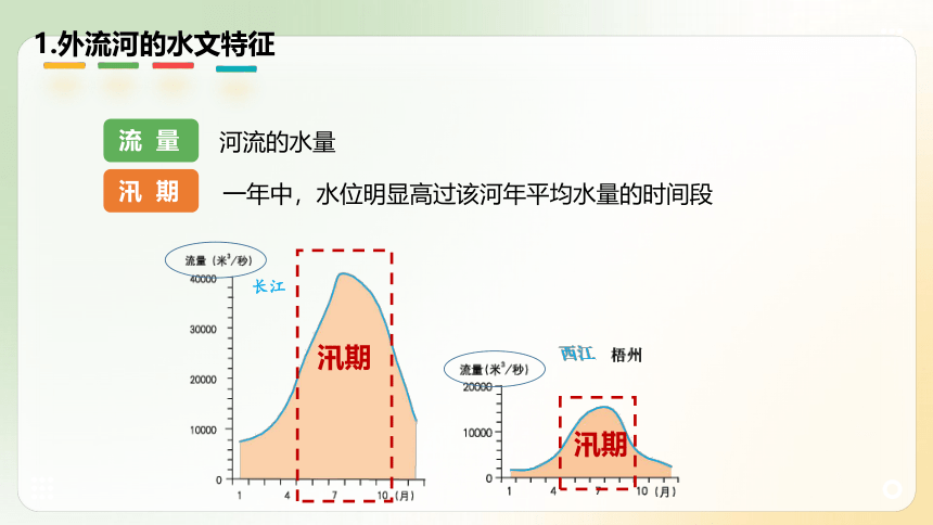 2.3.1 公开课 中国的河流第一课时 河流的概况 课件（24页PPT）