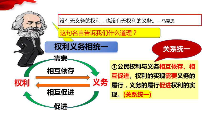 4.2 依法履行义务 课件（22张PPT）+内嵌视频