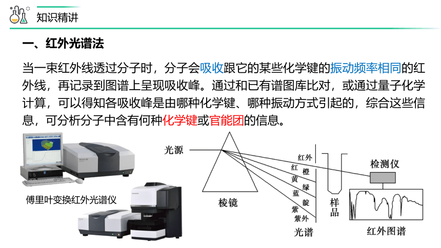 2.2.1 分子的空间结构及其测定  课件(共15张PPT)  2023-2024学年高二化学人教版（2019）选择性必修2