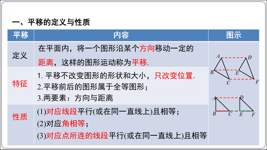 3.5第三章 图形的平移与旋转（回顾与思考）  课件（共33张PPT）