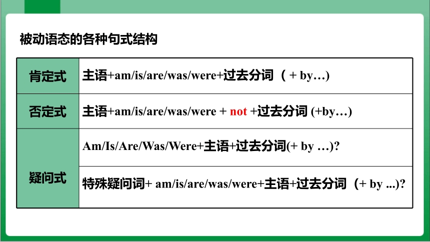 Unit7 SectionA GrammarFocus~4c 课件（新目标九年级Unit 7 Teenagers should be allowed to choose their own cloth