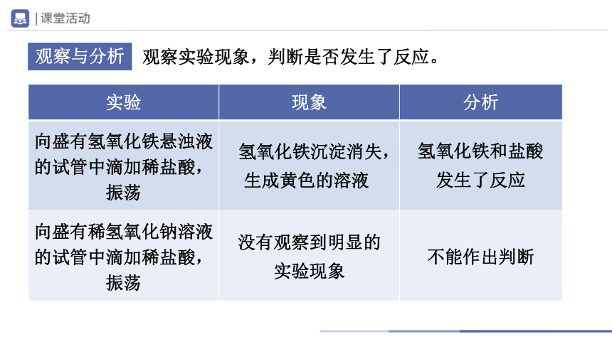 课题2 酸和碱的中和反应 第1课时 教学课件(共19张PPT)