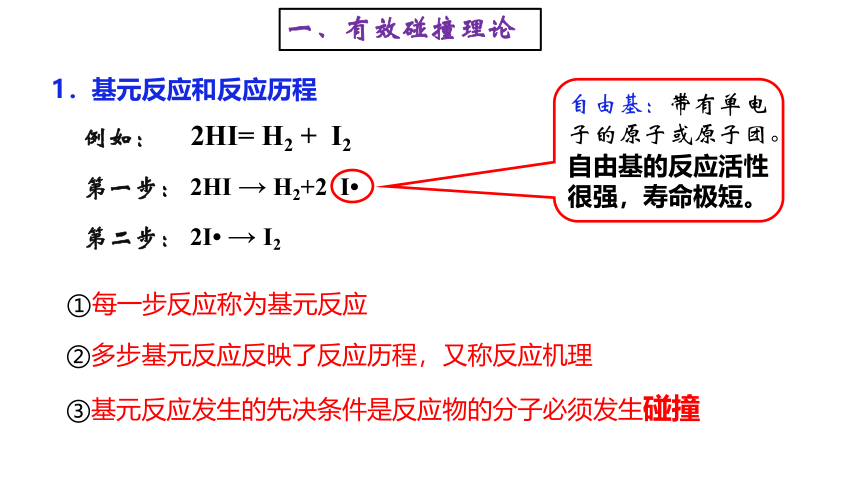 2.1.2 活化能.(共24张PPT)pptx