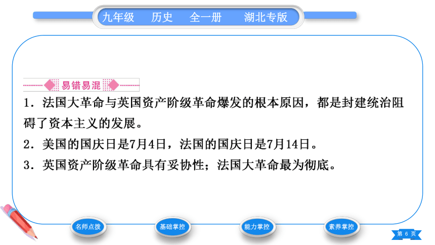 【掌控课堂-同步作业】历史九(上)第六单元 资本主义制度的初步确立 第19课 法国大革命和拿破仑帝国 (课件版)