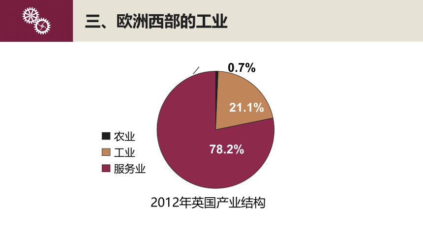 2022-2023学年七年级地理下学期商务星球版7.4 欧洲西部 课件(共45张PPT)