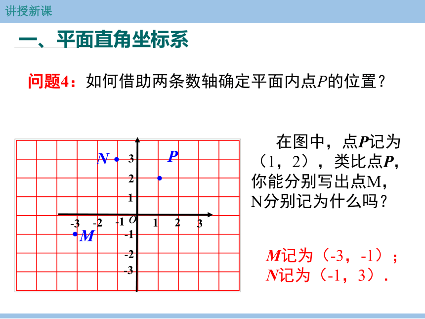 初中数学人教七下7.1.2 平面直角坐标系 第一课时 课件(共19张PPT)