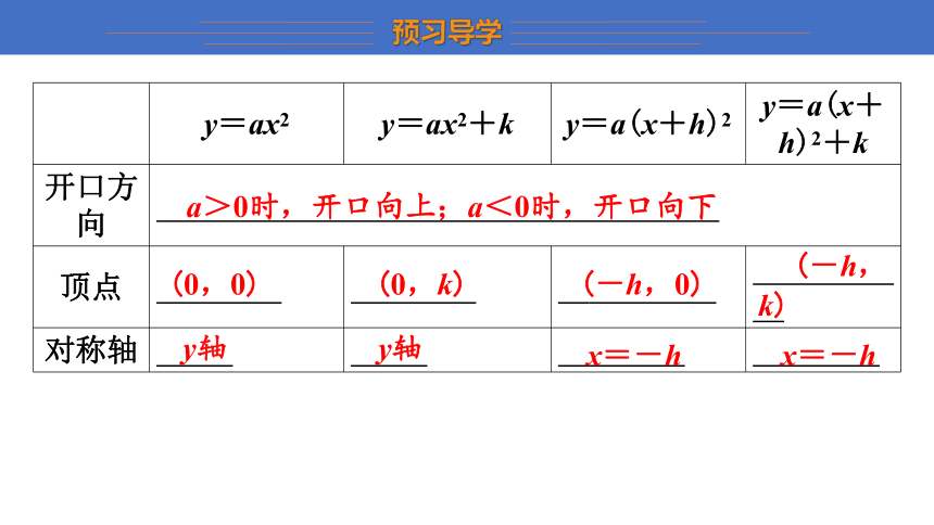 21.2.2 第3课时 二次函数y=a(x+h)_+k的图象和性质 课件(共17张PPT) 沪科版数学九年级上册