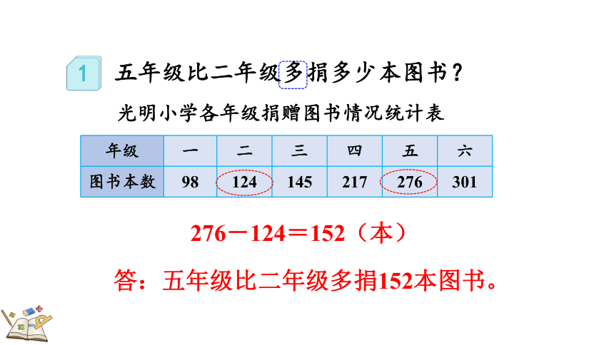 4.2.1 三位数减三位数（1）课件（共26张PPT)人教版三年级上册数学