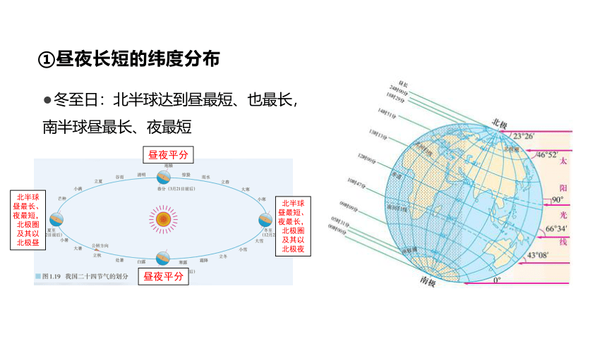 高二地理人教版（2019）选择性必修一课件  1.2.2昼夜长短的变化（20张）