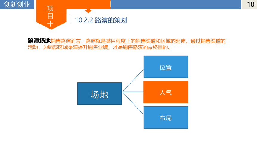 中职《大学生创新创业基础与实践》（人邮版·2021）项目十 路演 课件(共31张PPT)