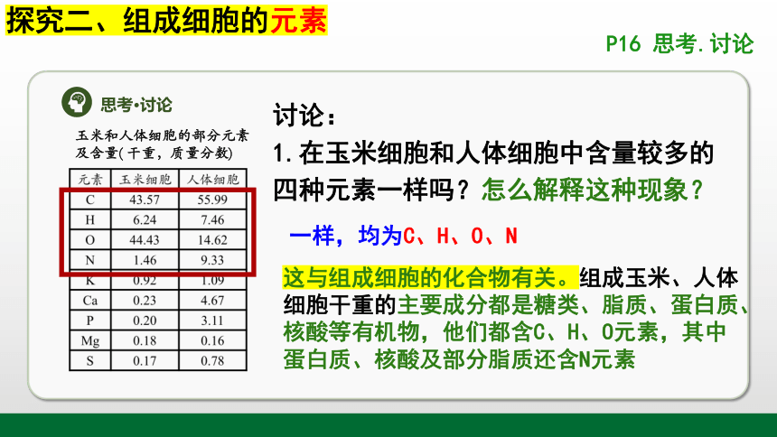 2.1 细胞中的元素和化合物-(共36张PPT)高一生物（人教版2019必修1）