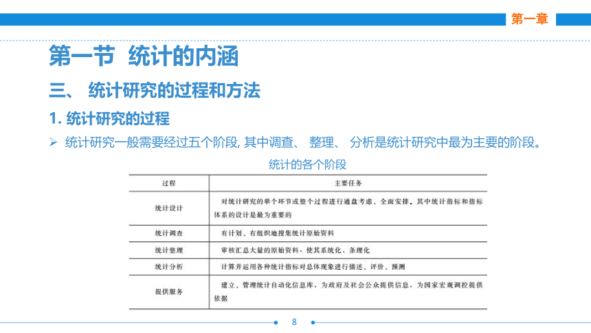 第一章  统计概述 课件(共25张PPT)- 《统计基础》同步教学（劳保版·2016）