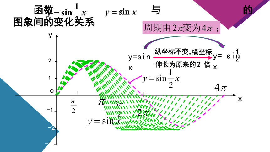 5.6.2 函数y=Asin(ωx  φ)的图象 第一课时 课件（共44张PPT）