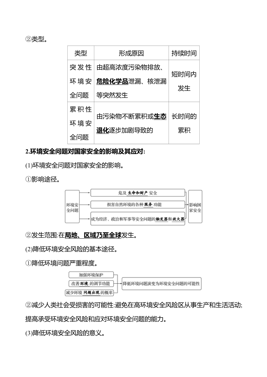 2024届高三地理一轮复习系列 第十九章 第一节　环境安全的认知及环境污染与国家安全 复习学案（含解析）