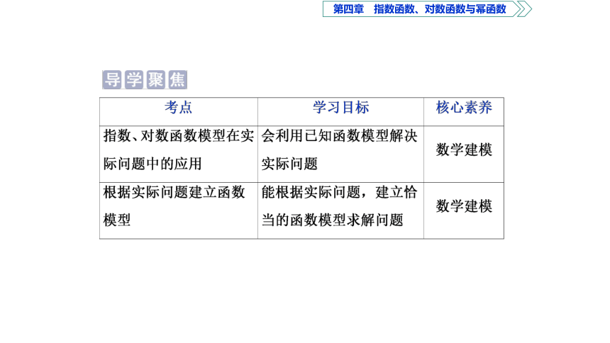 4.6函数的应用(二)  课件(共39张PPT)——高中数学人教B版（2019）必修第二册