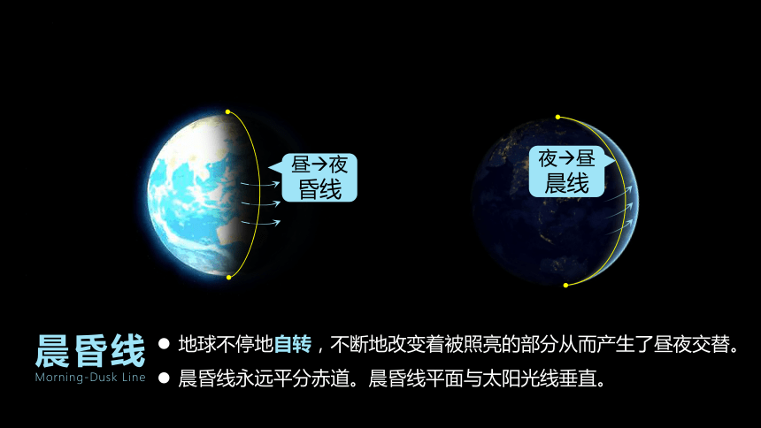 高中地理湘教版(2019)选择性必修一1.1地球的自转课件（共38张ppt）