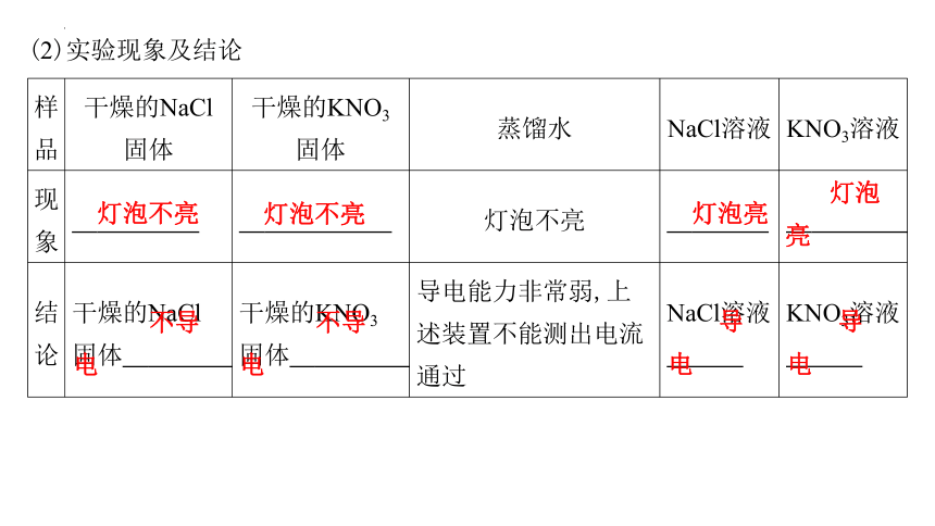 1.2.1电解质的电离 课件(共39张PPT)-2023-2024学年高一上学期化学人教版（2019）必修第一册