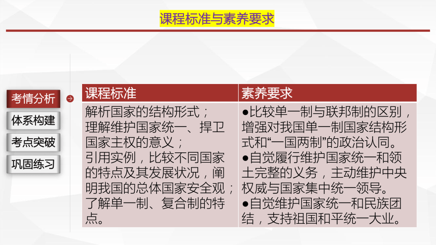 2.2 单一制和复合制 课件(共26张PPT)-2024届高考政治一轮复习统编版选择性必修一当代国际政治与经济