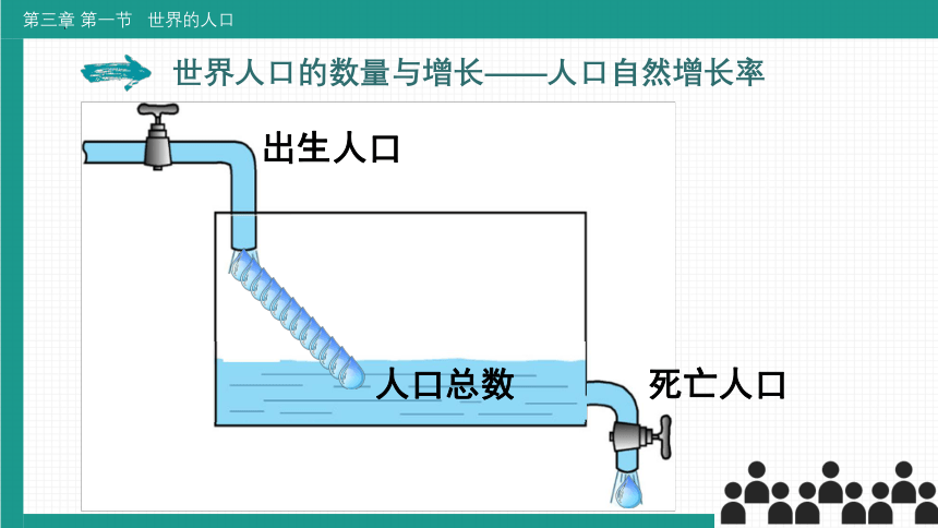 3.1世界的人口课件(共30张PPT)2023-2024学年湘教版地理七年级上册