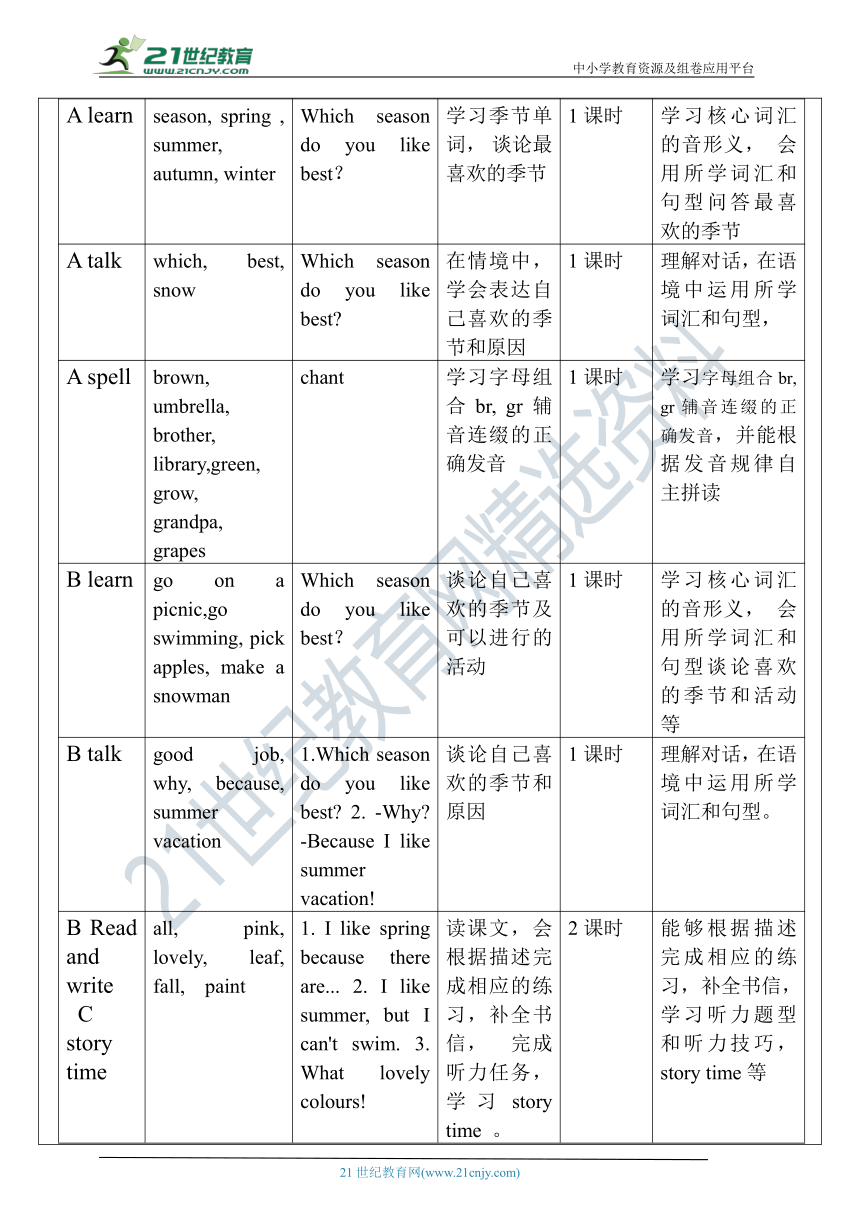 【单元整体教学设计】Unit 2 My favourite season PC Story time 教案