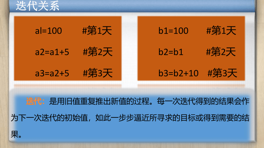 第二单元 微项目3 用迭代算法探究数据变化的规律 课件(共19张PPT)-泰山版（2019）初中信息技术第二册