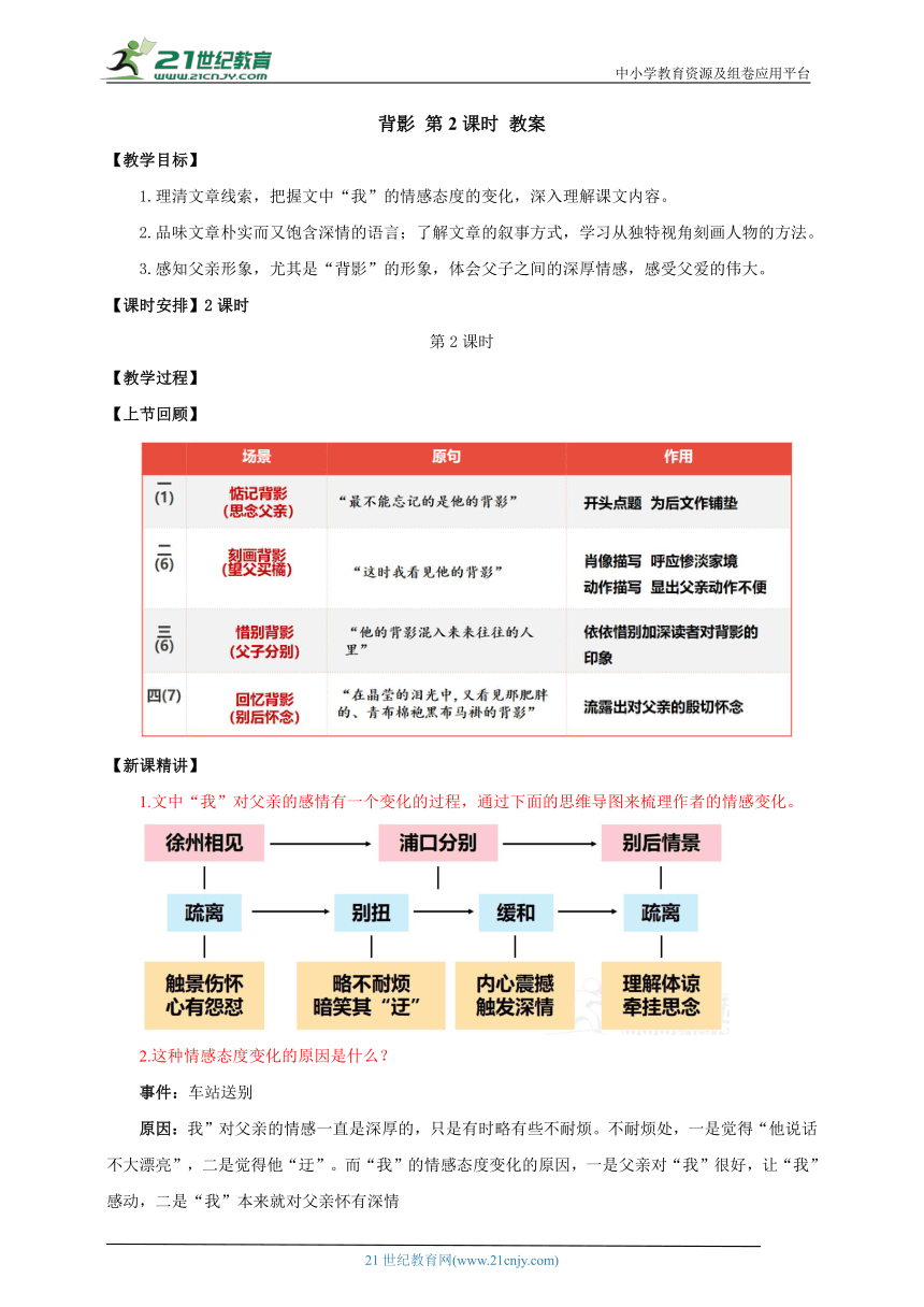 第14课 背影 第2课时 教案