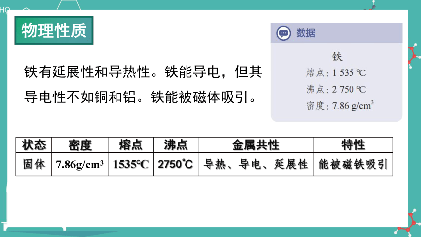 3.1.1铁及其化合物  课件(共25张PPT)高一化学课件（人教版2019必修第一册）