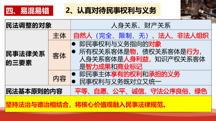 高中政治选择性必修二《法律与生活》第一单元复习课件