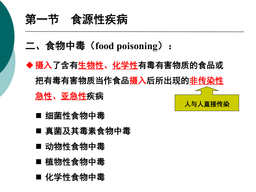 12食源性疾病及其预防-1 课件(共59张PPT)- 《营养与食品卫生学》同步教学（人卫版·第7版）