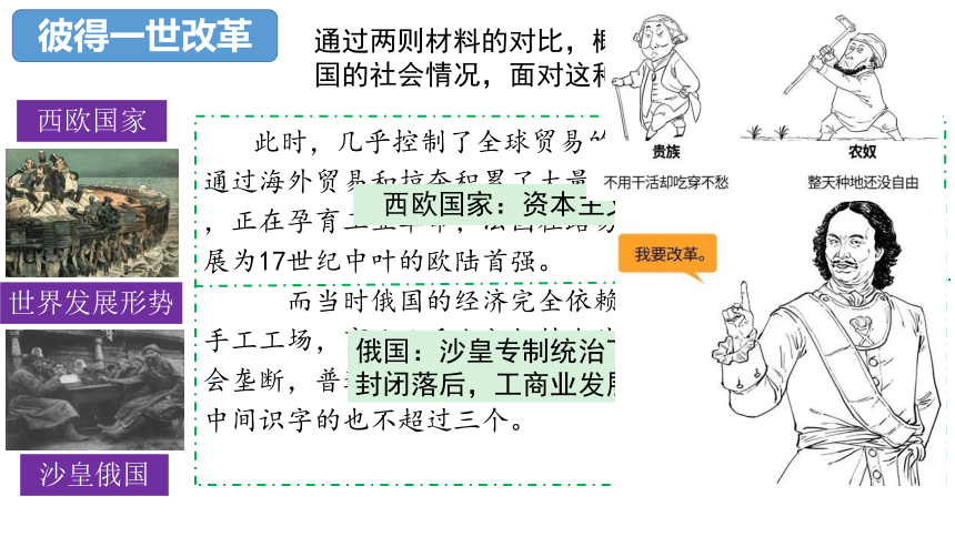 第2课  俄国的改革 课件(共23张PPT)2022-2023学年部编版历史九年级下册