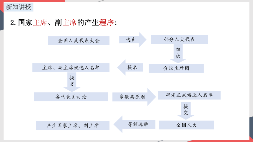 2023~2024学年道德与法治统编版八年级下册 ：6.2 中华人民共和国主席  课件(共24张PPT+内嵌视频)