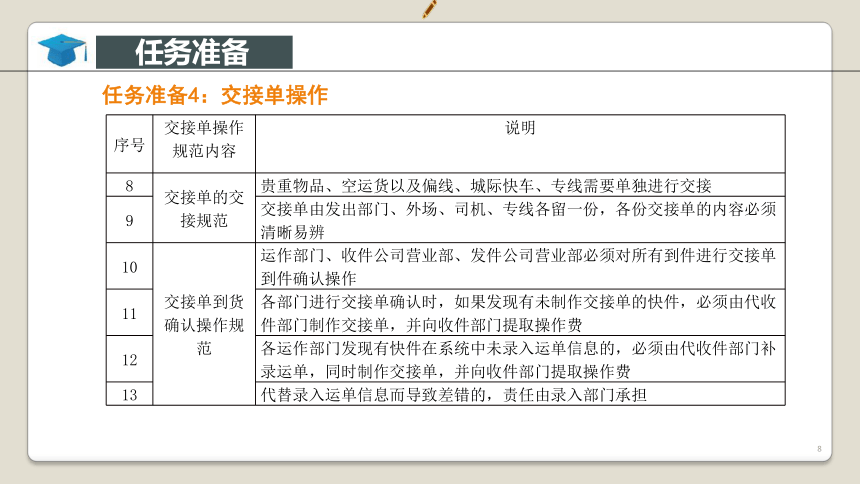 项目4快递处理业务操作 课件(共46张PPT)-《快递实务》同步教学（电子工业版）