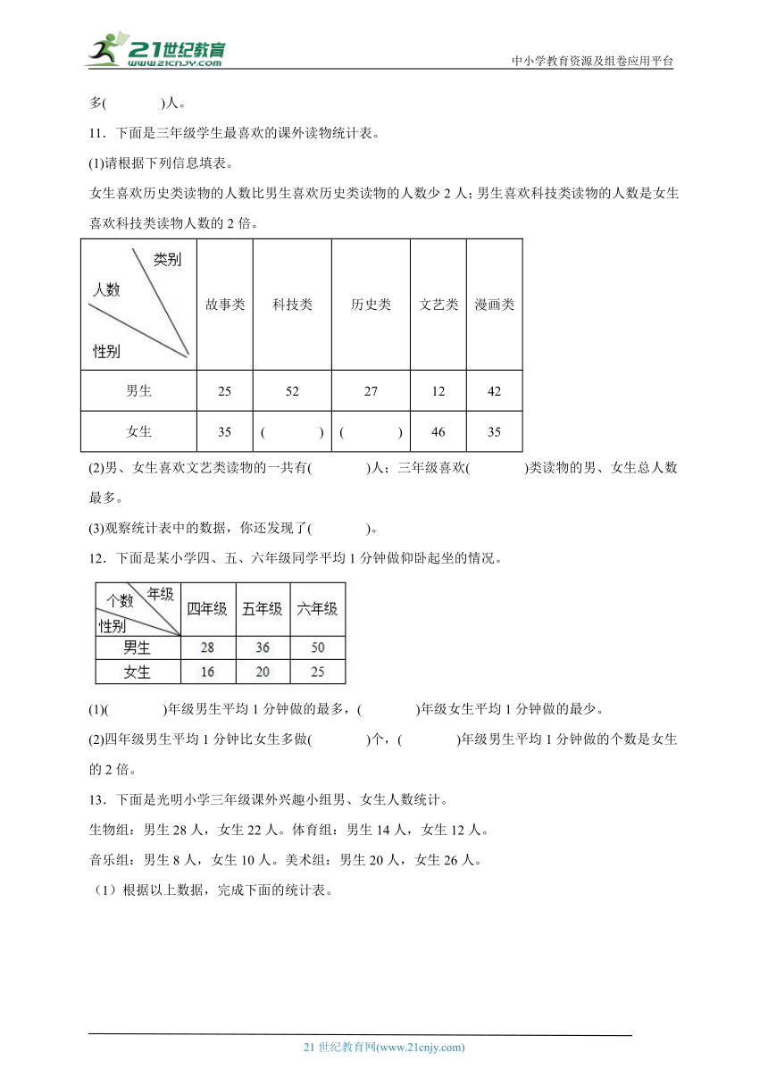 第3单元复式统计表测试卷-数学三年级下册人教版（含答案）