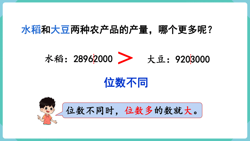 人教数学四年级上册1.4 亿以内数的大小比较 课件（共16张PPT）