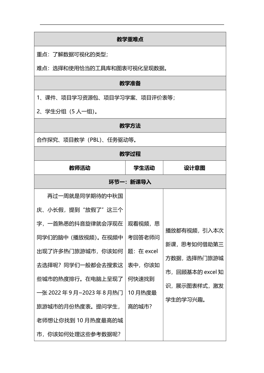 5.4《数据的可视化表达》教学设计（表格式）（粤教版2019）必修1