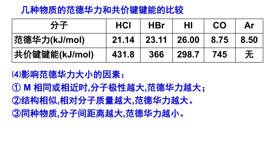 2.4.1 范德华力(共16张PPT)-2023-2024学年高二化学鲁科版选择性必修第二册课件